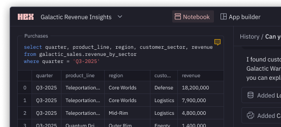Model what’s needed without getting boxed in