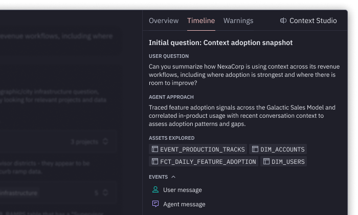 All of the detail, none of the digging